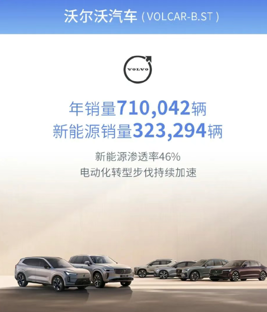 吉利控股集团：年销量首次突破400万辆  第3张