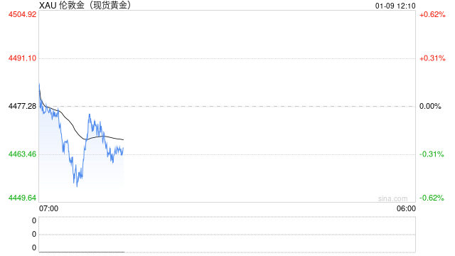 地缘局势变动博弈加剧 贵金属走势坚挺  第2张