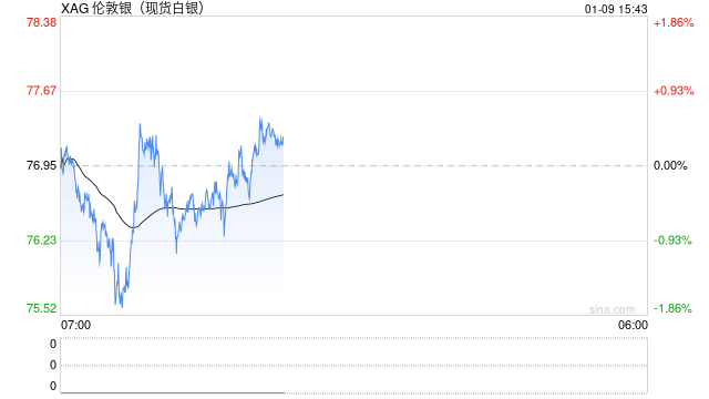 市场资深人士揭CME提保真相：只为掩护白银“大空头”撤离？  第2张