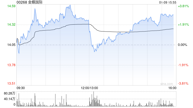 美银证券：中资软件首选股金蝶国际、美图公司及金山办公  第1张
