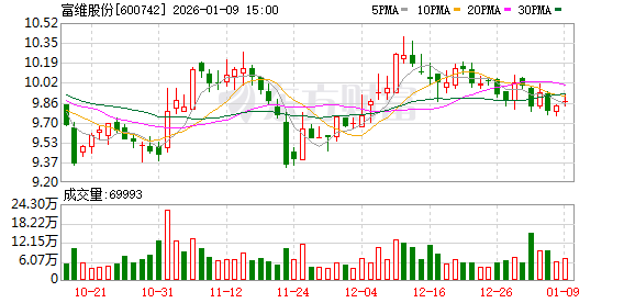 富维股份：公司正开展自动驾驶用高清摄像头方面的视觉业务  第1张