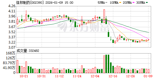 信邦制药：公司下属医院未涉及脑机接口植入医疗服务  第1张