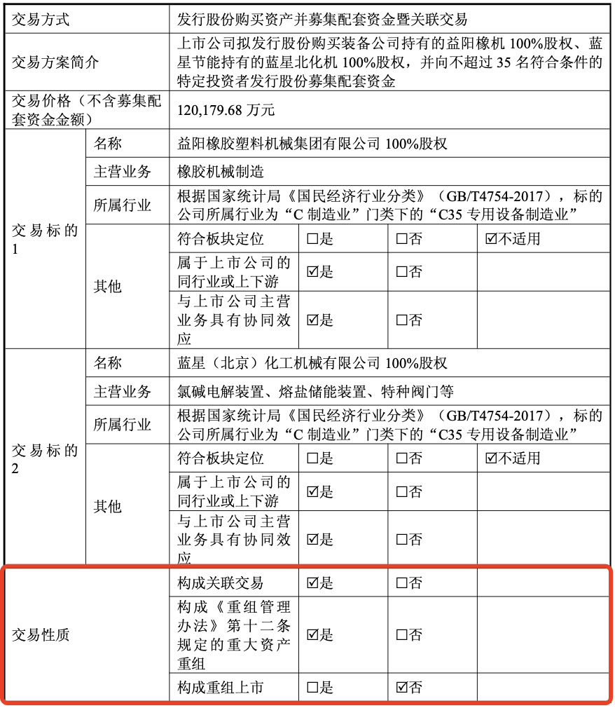 突发公告！两公司重大资产重组，股票不停牌，一家提前涨停！  第3张