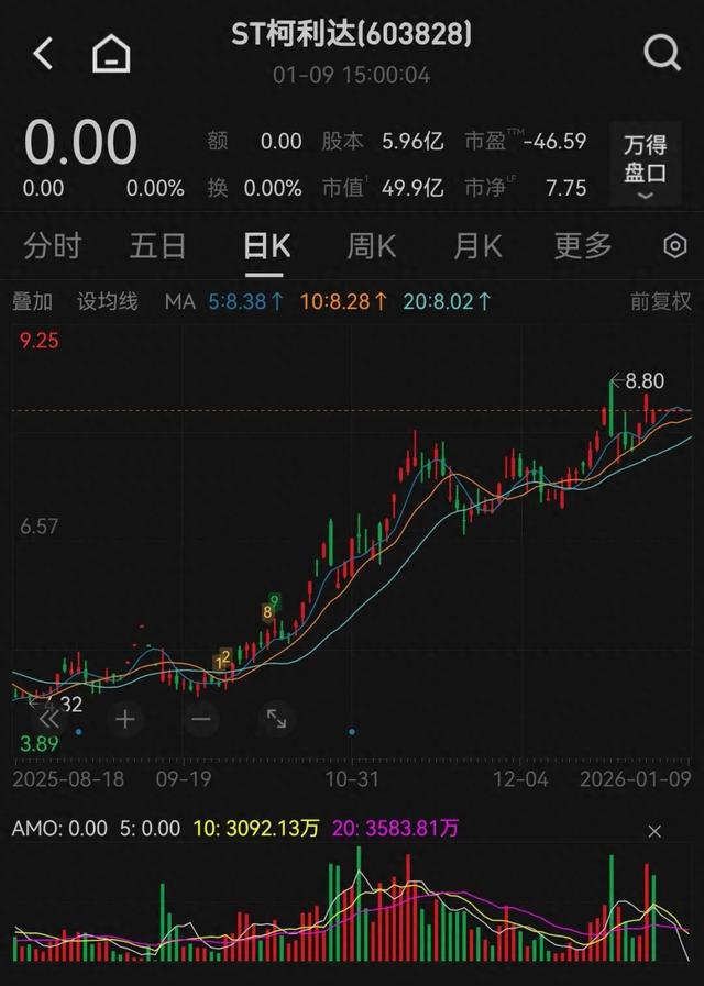 下周一复牌！603828，控制权变更！2025年股价翻倍！  第1张