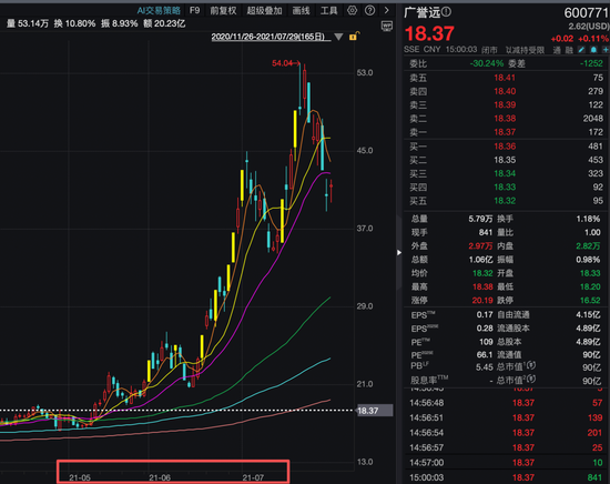 机构1.68亿元举牌上市公司! “85后”成都牛散操盘,成立才1天! 第3张 机构1.68亿元举牌上市公司! “85后”成都牛散操盘,成立才1天! 第3张
