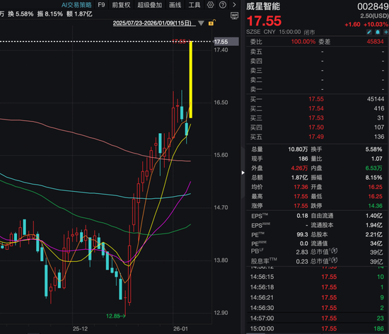 机构1.68亿元举牌上市公司! “85后”成都牛散操盘,成立才1天! 第6张 机构1.68亿元举牌上市公司! “85后”成都牛散操盘,成立才1天! 第6张