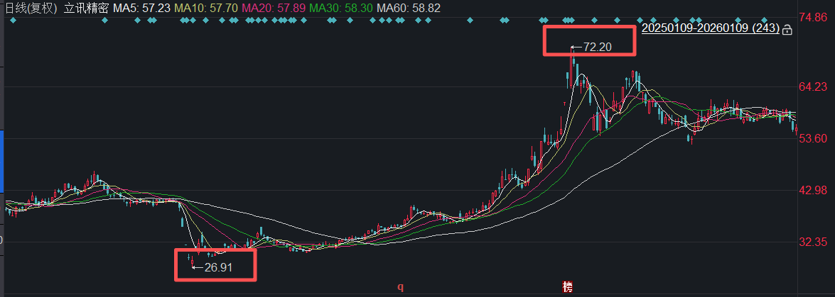 A股回购月报:去年12月行业龙头领衔大额回购,立讯精密高位兑现20亿元回购承诺! 第1张 A股回购月报:去年12月行业龙头领衔大额回购,立讯精密高位兑现20亿元回购承诺! 第1张