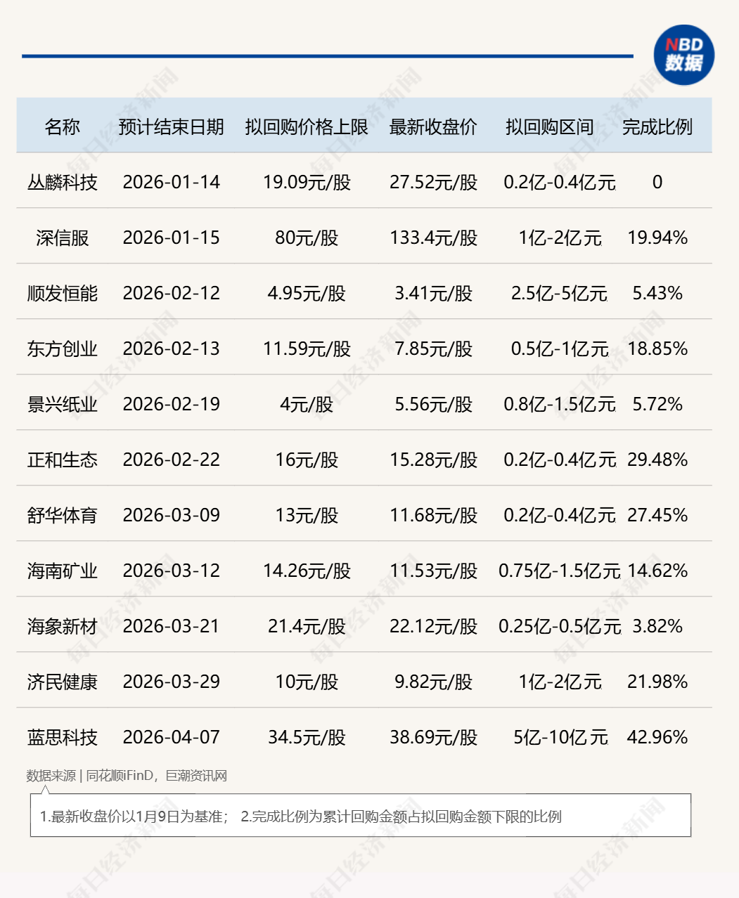 A股回购月报:去年12月行业龙头领衔大额回购,立讯精密高位兑现20亿元回购承诺! 第3张 A股回购月报:去年12月行业龙头领衔大额回购,立讯精密高位兑现20亿元回购承诺! 第3张