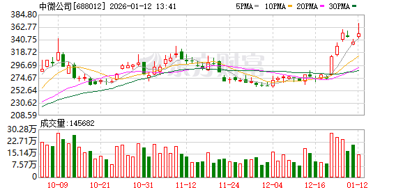 中微公司董事长拟减持 系恢复中国籍办理税务手续所需  第1张