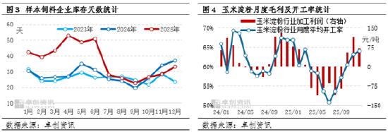 华北玉米：价格盘整、供需拉锯何时休？  第5张