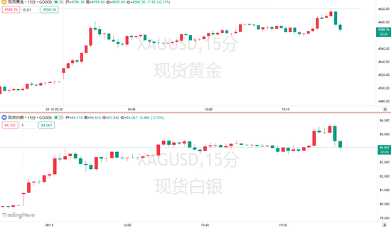 金银双双刷爆历史纪录！“货币贬值交易”已彻底疯狂？  第1张