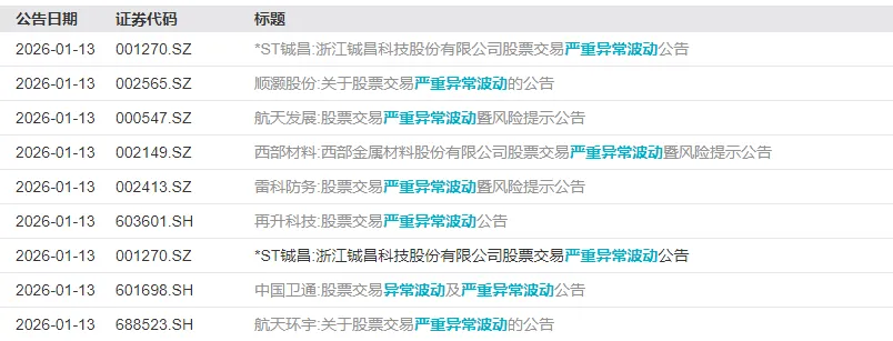 志特新材“20cm”6连板！今年最牛股停牌核查！  第5张