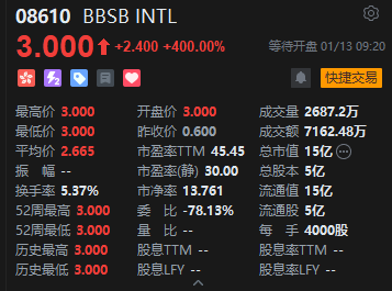 获超万倍狂热认购！马来西亚工程股BBSB INTL港股首日暴涨400%，一手账面盈利近万元  第2张