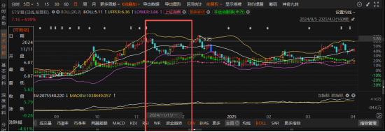 ST尔雅被预罚:实控人1亿占款曝光,受损股民可索赔 第1张 ST尔雅被预罚:实控人1亿占款曝光,受损股民可索赔 第1张