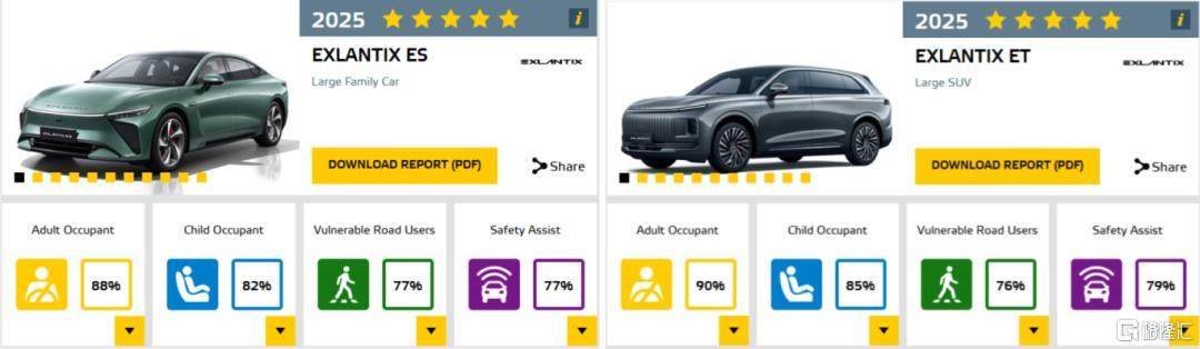 预期销量近百万套，知行科技(01274.HK)首获韩系汽车集团4车量产定点  第2张