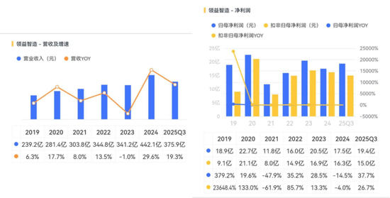 34倍溢价，买一家刚扭亏的液冷公司：领益智造的AI豪赌值吗？  第8张