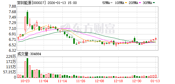 深圳能源：燃料成本是火电厂的主要成本项  第1张