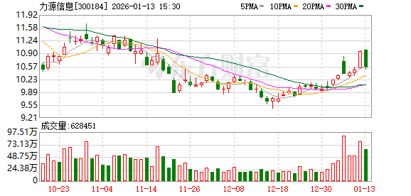 力源信息：公司立足现有业务持续拓展新市场、新领域  第1张