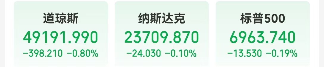现货白银大涨超2%！地缘局势提振油价，特朗普称已取消所有与伊朗官员的会谈！道指跌近400点，美联储大消息  第1张