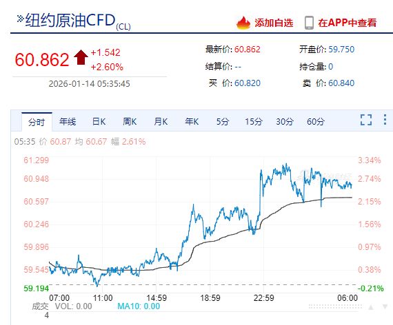 现货白银大涨超2%！地缘局势提振油价，特朗普称已取消所有与伊朗官员的会谈！道指跌近400点，美联储大消息  第3张