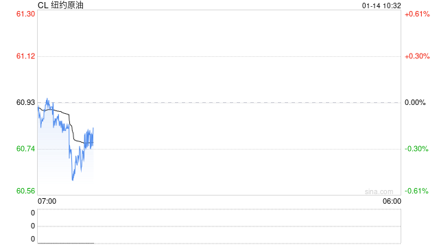 光大期货：1月14日能源化工日报  第2张