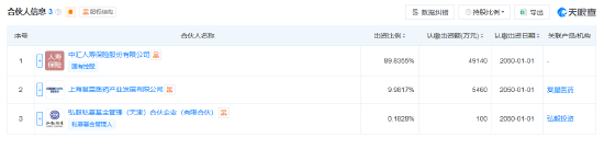 复星医药、中汇人寿等成立股权投资基金 出资额5.47亿元  第2张