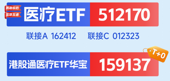 AI医疗涨势如虹！阿里健康暴拉10%，港股通医疗ETF(159137)冲击3%！美年健康4连板，A股最大医疗ETF阶段新高  第3张