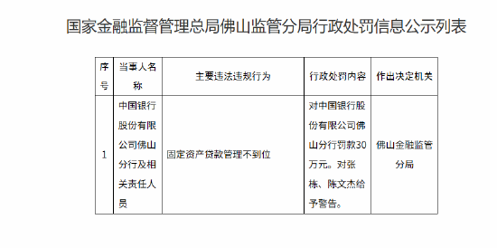 中国银行佛山分行被30万元：固定资产贷款管理不到位  第1张