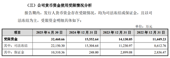 关店、借钱、调改…持续转型的永辉超市，为何仍深陷亏损泥潭？  第1张