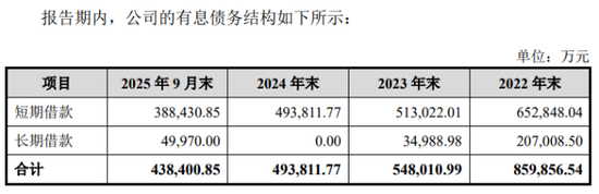 关店、借钱、调改…持续转型的永辉超市，为何仍深陷亏损泥潭？  第2张