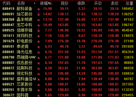 多只权重股，尾盘现巨额压单  第4张