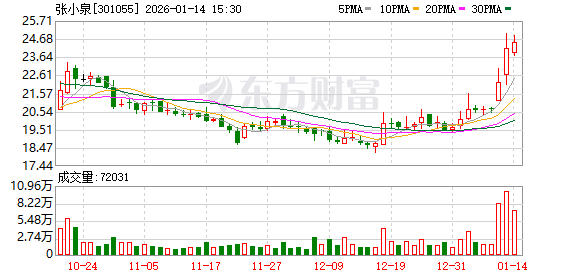 张小泉：公司已陆续入驻亚马逊、TikTok、阿里巴巴国际站等跨境电商平台  第1张
