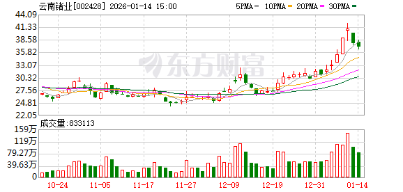 云南锗业：公司于2025年11月设立控股孙公司湖北鑫耀半导体有限公司实施“高品质砷化镓晶片建设项目”  第1张