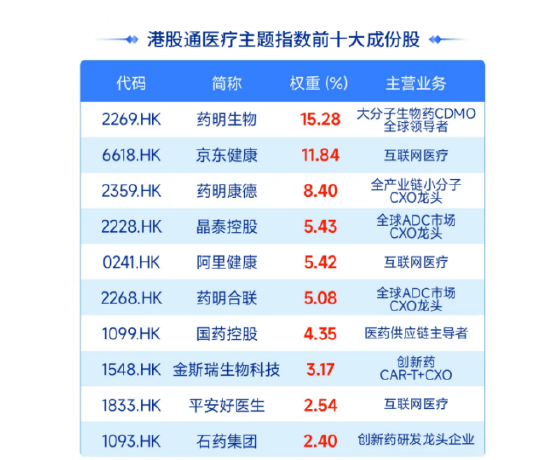 创新药盛世的“隐形赢家”  第1张