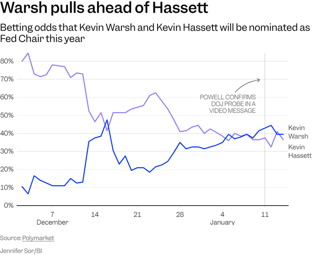 特朗普竹篮打水一场空？鲍威尔或成“影子美联储主席”  第3张