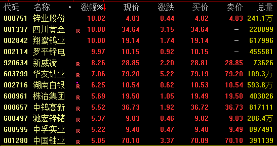 尾盘拉升！301348、301629，20%涨停  第2张