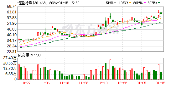 博盈特焊：公司的产品和技术主要应用于节能环保、电力、能源、化工、冶金、造纸等工业防腐防磨领域  第1张