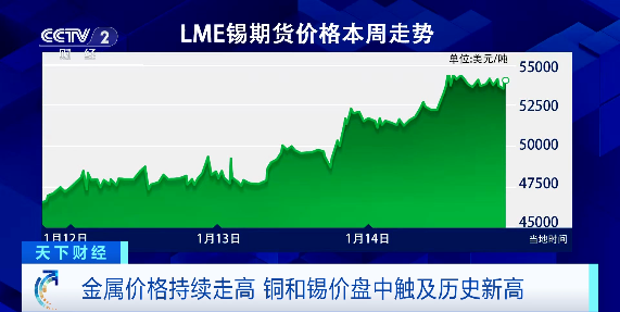 金、银、铜、锡，价格同时创新高  第2张