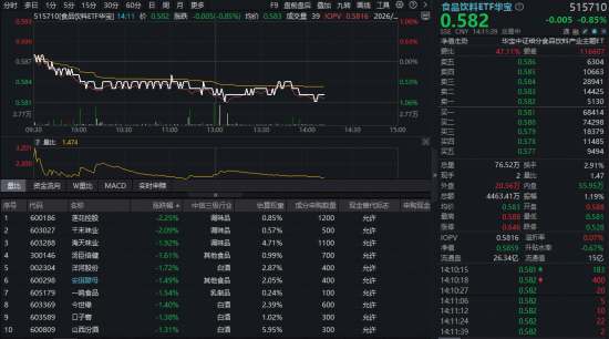 贵州茅台酒主线产品全部登陆“i茅台”！吃喝板块估值至历史低位，左侧布局机会已现？  第1张