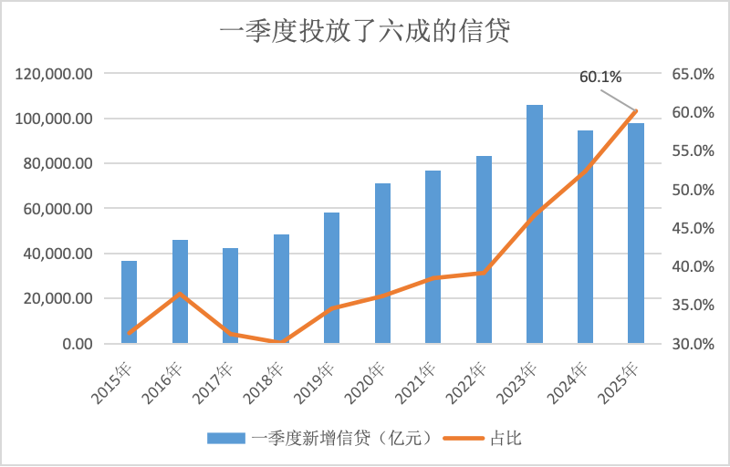 最新金融数据看“钱袋子”：去年人均存款11.8万，居民多存少贷，超七成存定期  第6张