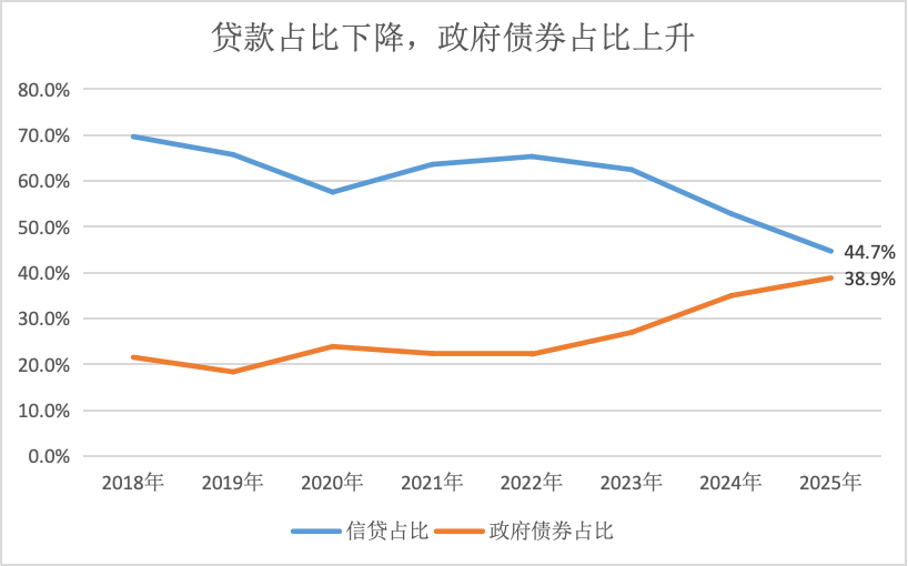 最新金融数据看“钱袋子”：去年人均存款11.8万，居民多存少贷，超七成存定期  第7张