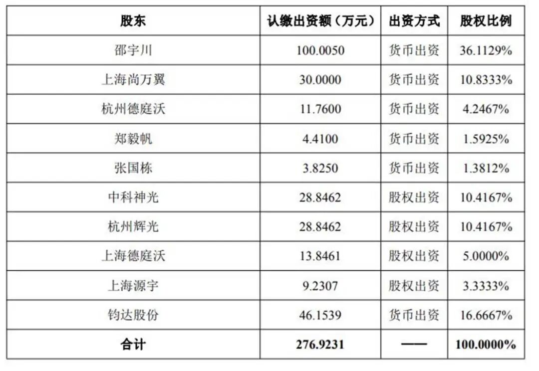 3000万加码“太空光伏”，这家巨头行动了！  第1张