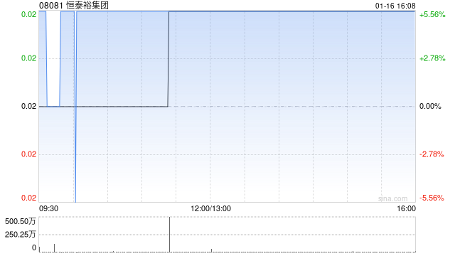 恒泰裕集团拟更名为“白居易控股集团有限公司”  第1张
