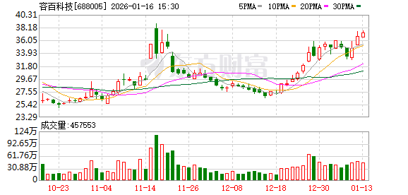 拿下“宁王”千亿大单？688005，被证监会立案调查！公司称“表述不严谨”  第1张