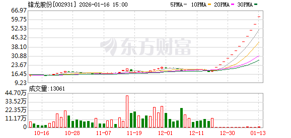 明天复牌！13连板大牛股 公布控制权变更进展！  第1张