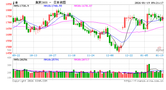 新年首轮提涨！焦炭交易逻辑有变？  第2张