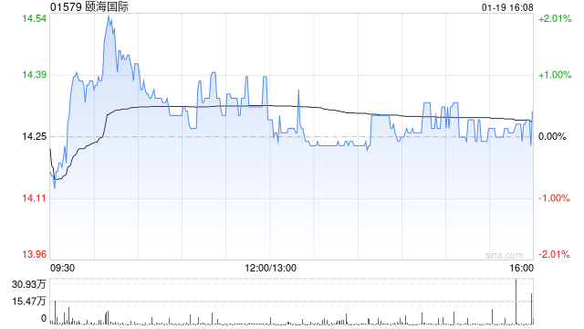 中金：预计颐海国际去年净利润胜市场预期 目标价18港元  第1张