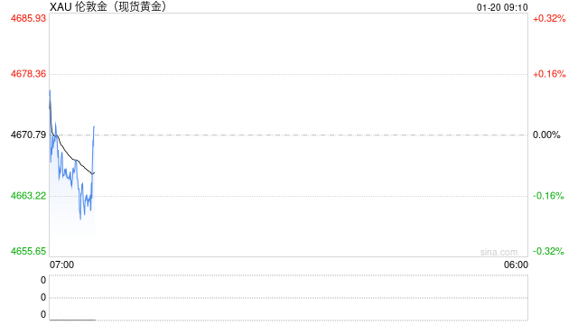 见证历史！黄金白银又新高  第2张