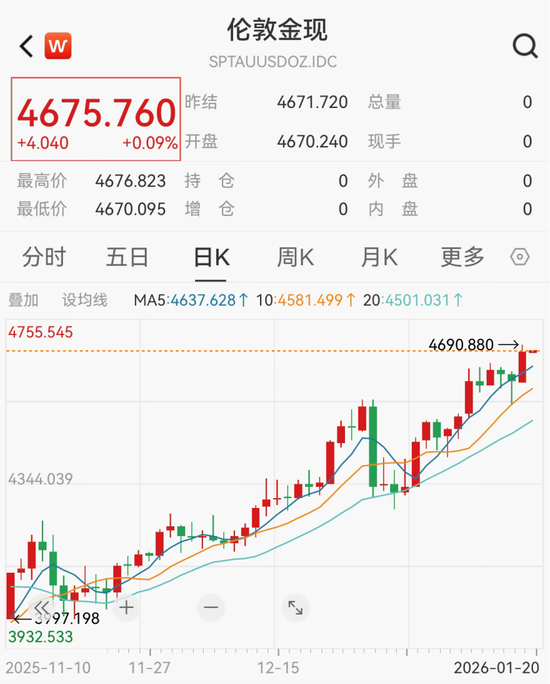 见证历史！黄金白银又新高  第4张
