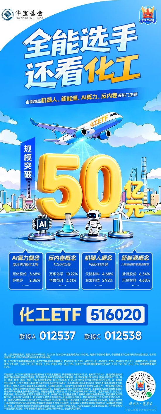 化工ETF（516020）：规模突破50亿元！全面覆盖机器人、新能源、AI算力、反内卷等热门主题  第1张